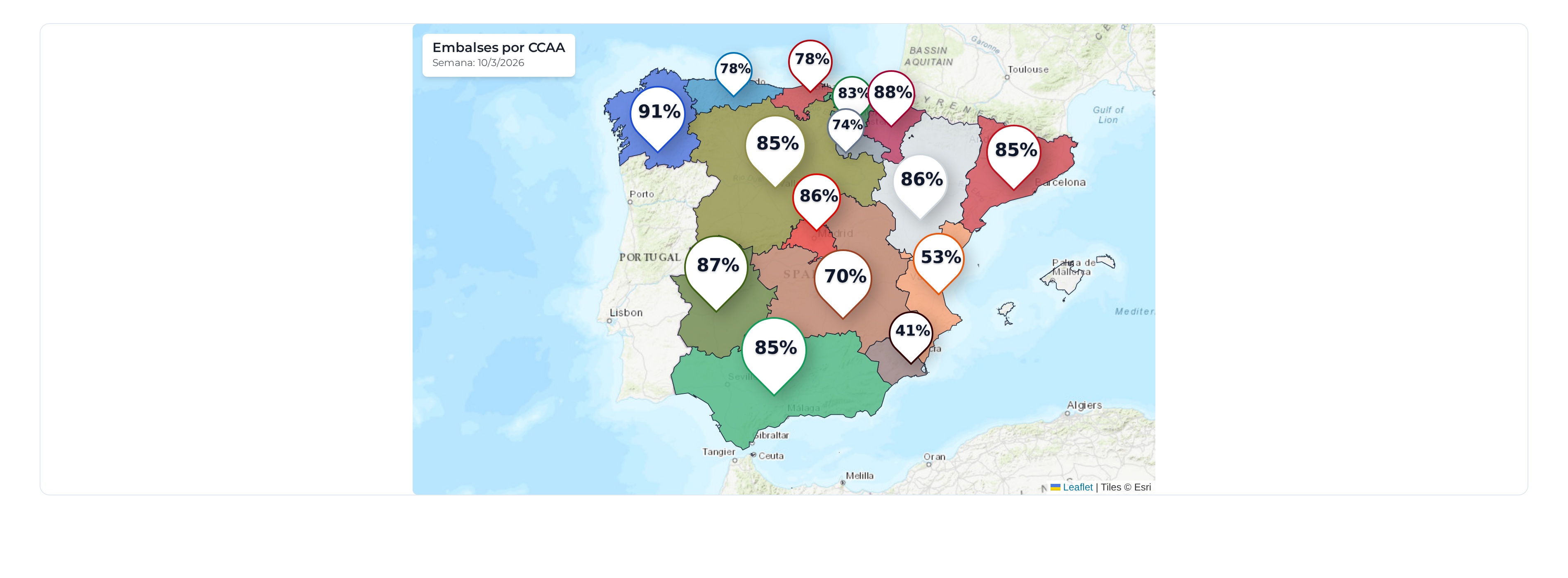 Situación embalses 10 de marzo 2026